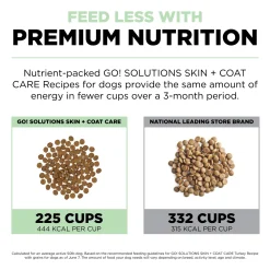 Fashion Skin + Coat Care Turkey Recipe With Grains for dogs Food Dry, Wet, Freeze Dried, Etc.