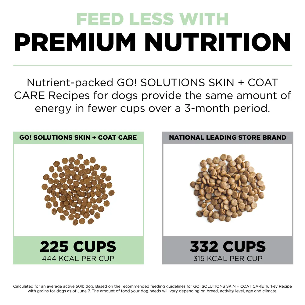 Fashion Skin + Coat Care Turkey Recipe With Grains for dogs Food Dry, Wet, Freeze Dried, Etc.