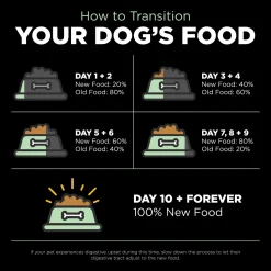 Fashion Skin + Coat Care Turkey Recipe With Grains for dogs Food Dry, Wet, Freeze Dried, Etc.