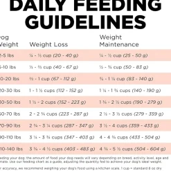 Fashion Weight Management + Joint Care Grain-Free Salmon Recipe for dogs Food Dry, Wet, Freeze Dried, Etc.