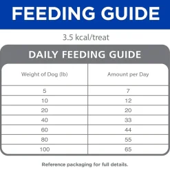 Clearance Soft & Chewy Training Treats Chicken Treats Treats & Chews