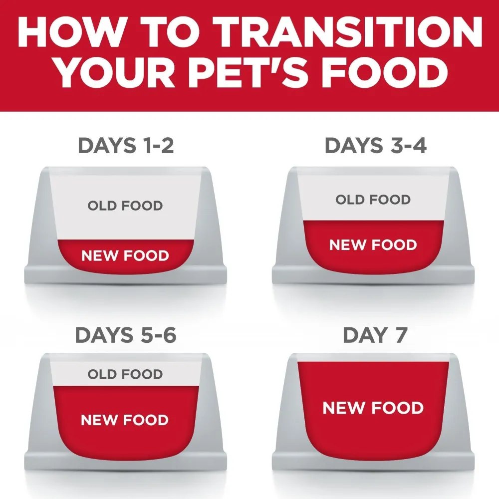 Clearance Adult Sensitive Stomach & Skin Small Bites Dry Dog Food, Chicken Recipe, 6.8 Kg Bag Food Dry, Wet, Freeze Dried, Etc.
