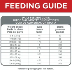 Hot Adult 7+ Small Bites Chicken Meal, Barley & Rice Recipe Dry Dog Food Food Dry, Wet, Freeze Dried, Etc.