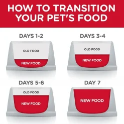 Hot Adult 7+ Small Bites Chicken Meal, Barley & Rice Recipe Dry Dog Food Food Dry, Wet, Freeze Dried, Etc.