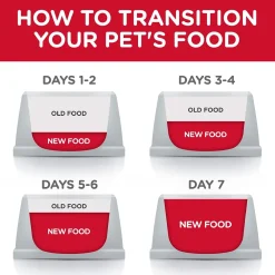 New Adult Light with Chicken Meal & Barley Dry Dog Food for Healthy Weight Management Food Dry, Wet, Freeze Dried, Etc.