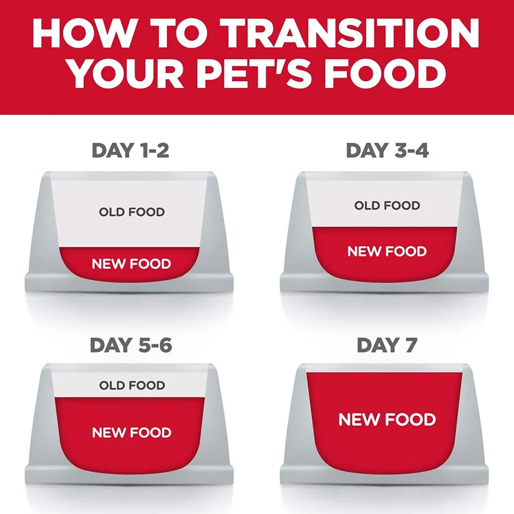 Clearance Adult Sensitive Stomach & Skin Small & Mini Chicken Recipe Dog Food Food Dry, Wet, Freeze Dried, Etc.