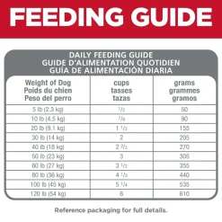 Clearance Adult Sensitive Stomach & Skin Small Bites Dry Dog Food, Chicken Recipe, 6.8 Kg Bag Food Dry, Wet, Freeze Dried, Etc.