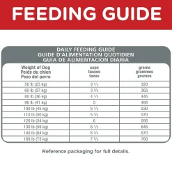 Best Adult Large Breed Dry Dog Food, Lamb Meal & Brown Rice Recipe Food Dry, Wet, Freeze Dried, Etc.