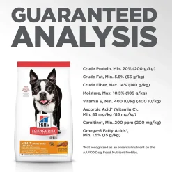 Outlet Adult Light Small Bites dog food Food Dry, Wet, Freeze Dried, Etc.