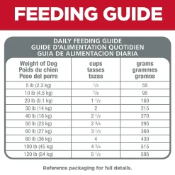 Discount Adult Sensitive Stomach & Skin Grain Free dog food Food Dry, Wet, Freeze Dried, Etc.