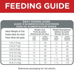 Fashion Adult Perfect Weight cat food Dry Food Dry Cat Food