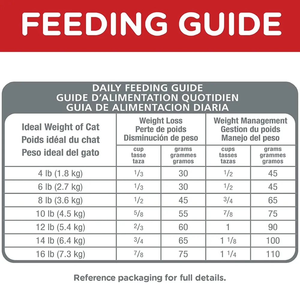 Fashion Adult Perfect Weight cat food Dry Food Dry Cat Food