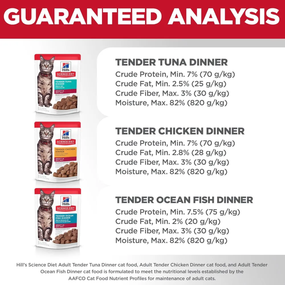 Outlet Adult Wet Cat Food Pouch Variety Pack, Chicken, Tuna, and Ocean Fish 79g pouch Wet Food Cans, Pouches, Tetra Paks, Etc.