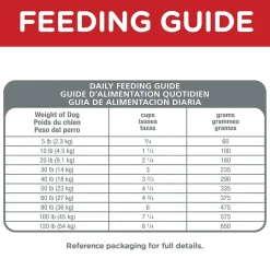 Online Adult Oral Care dog food Food Dry, Wet, Freeze Dried, Etc.