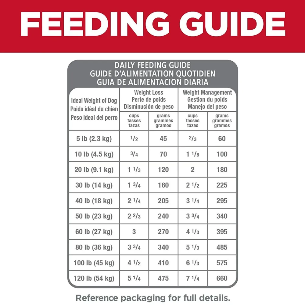 Outlet Adult Light Small Bites dog food Food Dry, Wet, Freeze Dried, Etc.