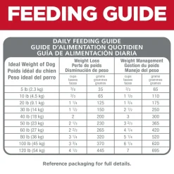 Best Adult Perfect Weight Small Bites Dry Dog Food, Chicken Recipe Food Dry, Wet, Freeze Dried, Etc.