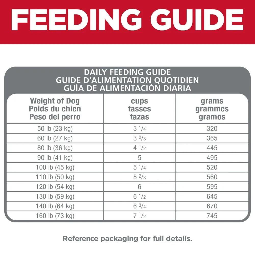 New Adult Sensitive Stomach & Skin Large Breed Dry Dog Food, Chicken Recipe Food Dry, Wet, Freeze Dried, Etc.
