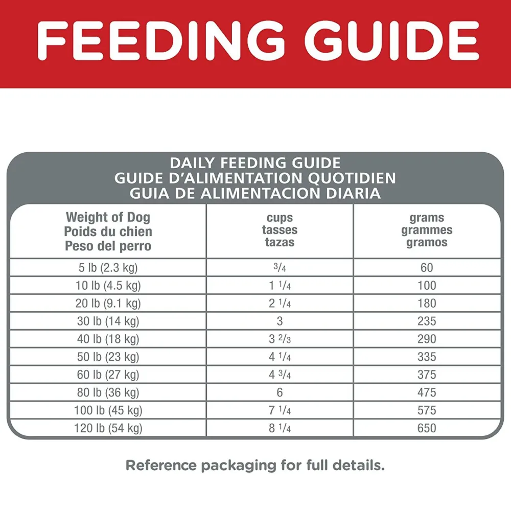Online Adult Oral Care dog food Food Dry, Wet, Freeze Dried, Etc.