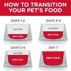 Hot Canine Adult Healthy Mobility Food Dry, Wet, Freeze Dried, Etc.