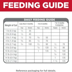Clearance Dry Cat Food, Kitten, Chicken Recipe Dry Food Dry Cat Food