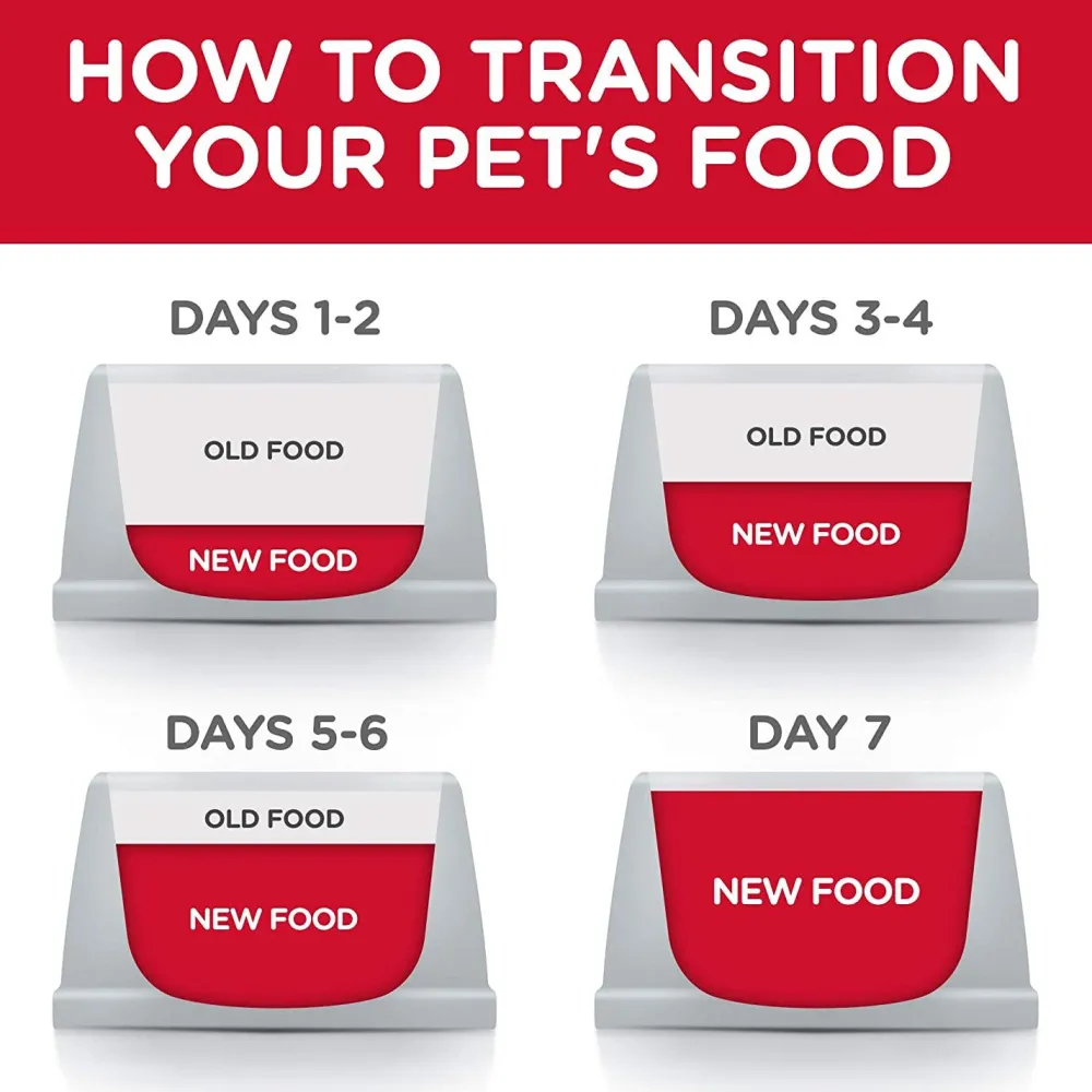 Online Dry Dog Food Adult Perfect Weight for Weight Management Chicken Recipe Food Dry, Wet, Freeze Dried, Etc.