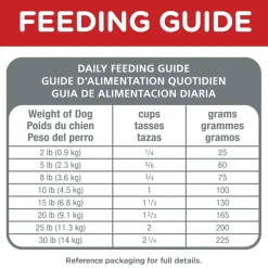 Discount Dry Dog Food Adult Small Paws for Small Breed Dogs Food Dry, Wet, Freeze Dried, Etc.