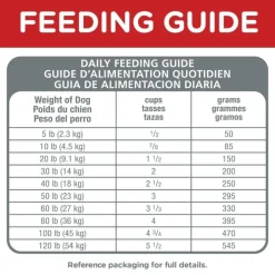 Sale Dry Dog Food, Adult 7+ for Senior Dogs, Chicken Meal, Barley & Brown Rice Recipe Food Dry, Wet, Freeze Dried, Etc.