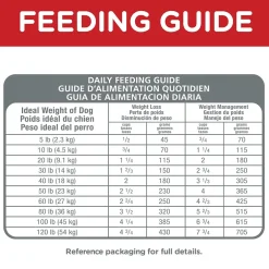 Online Dry Dog Food Adult Perfect Weight for Weight Management Chicken Recipe Food Dry, Wet, Freeze Dried, Etc.