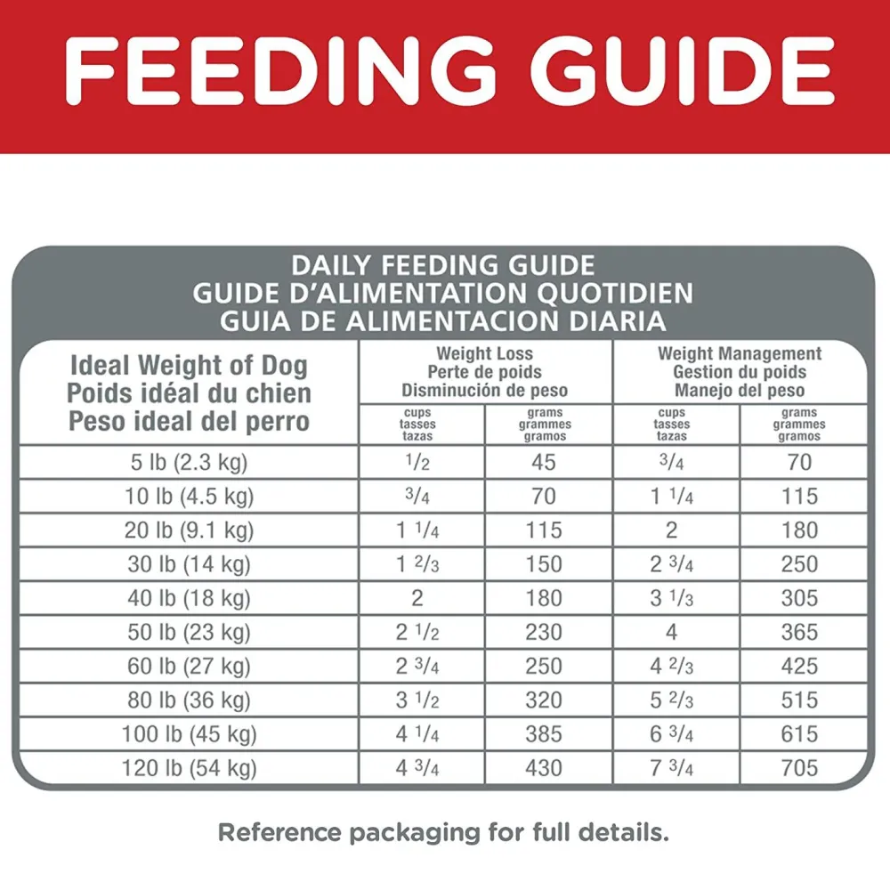 Online Dry Dog Food Adult Perfect Weight for Weight Management Chicken Recipe Food Dry, Wet, Freeze Dried, Etc.