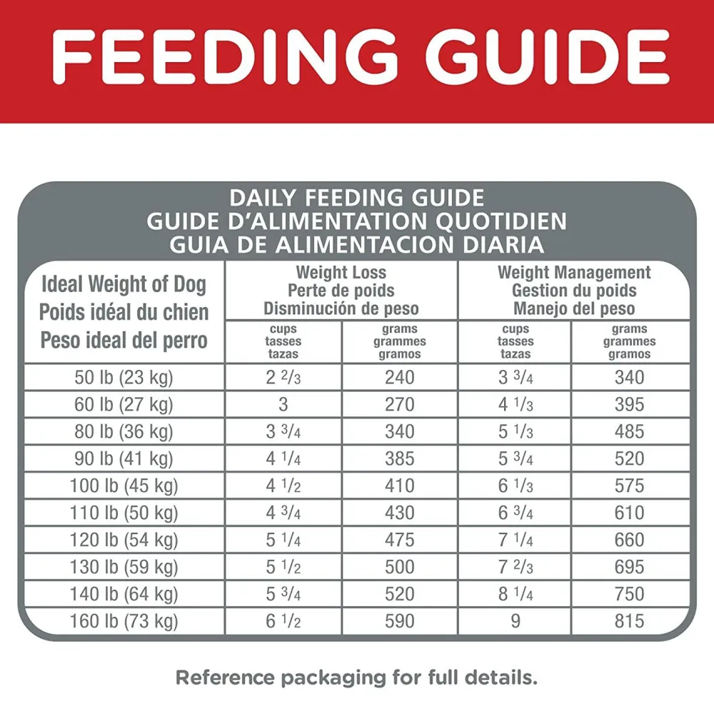 Hot Dry Dog Food, Adult, Large Breed, Light, Chicken Meal & Barley Recipe for Healthy Weight & Weight Management Food Dry, Wet, Freeze Dried, Etc.