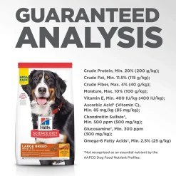 Sale Dry Dog Food Adult 1-5 Large Breed Chicken Food Dry, Wet, Freeze Dried, Etc.
