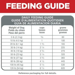 Clearance Dry Dog Food Adult Small Bites Chicken & Barley Recipe Food Dry, Wet, Freeze Dried, Etc.