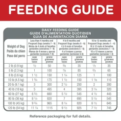 Online Dry Dog Food, Puppy, Chicken Meal & Barley Recipe Food Dry, Wet, Freeze Dried, Etc.
