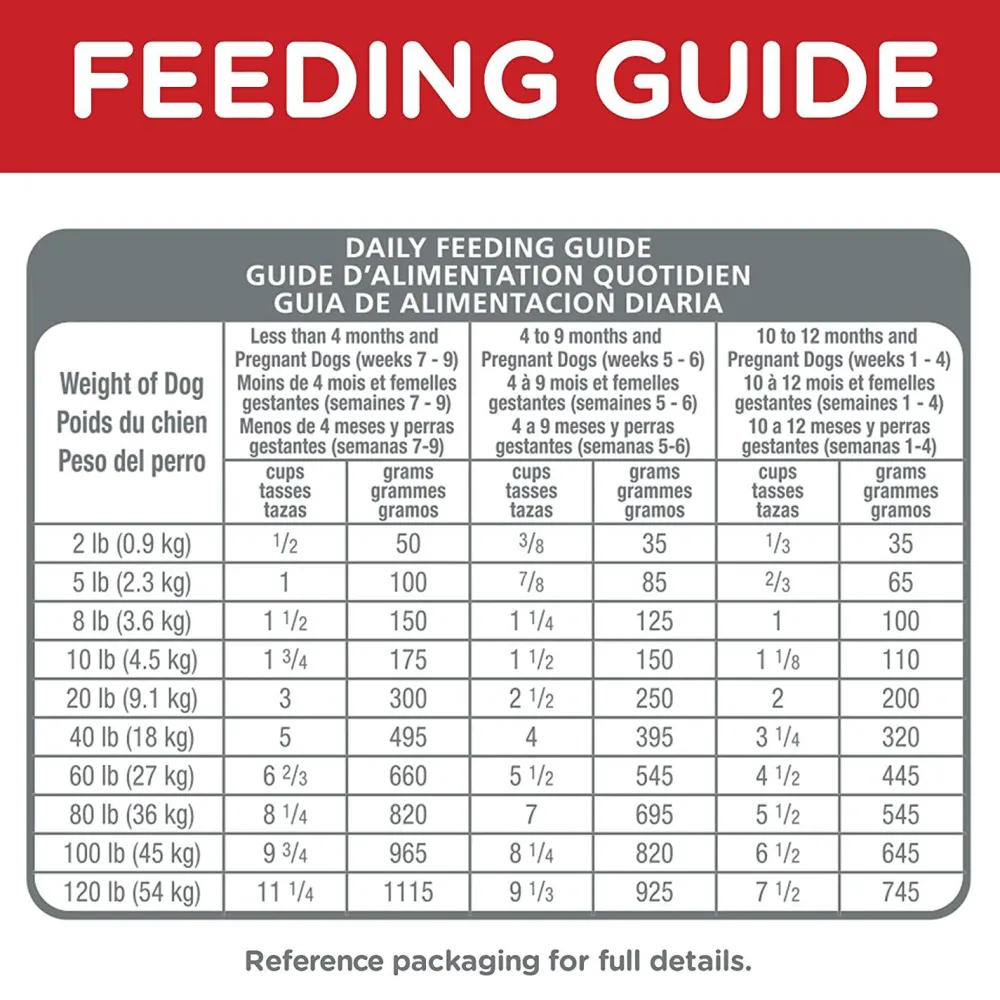 Online Dry Dog Food, Puppy, Chicken Meal & Barley Recipe Food Dry, Wet, Freeze Dried, Etc.
