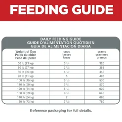 Sale Dry Dog Food Adult 1-5 Large Breed Chicken Food Dry, Wet, Freeze Dried, Etc.