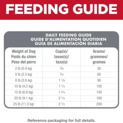 Outlet Oral Care Small & Mini Chicken Recipe Adult Dry Dog Food Food Dry, Wet, Freeze Dried, Etc.