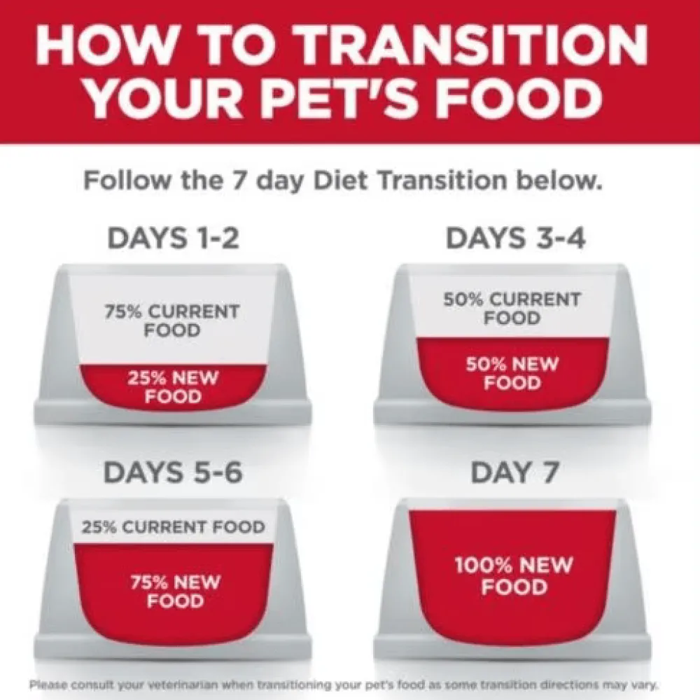 Online Perfect Digestion Chicken, Vegetable & Rice Stew Adult Canned Cat Food Wet Food Cans, Pouches, Tetra Paks, Etc.