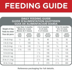 Discount Puppy Small & Toy Breed dog food Food Dry, Wet, Freeze Dried, Etc.