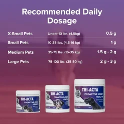 Fashion Integricare Muscle and Joint Supplement for Pets Supplies Leashes, Collars, Beds, Flea & Tick, Etc.