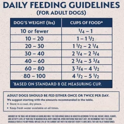 New Limited Ingredient Diet Duck & Brown Rice Dog Food Food Dry, Wet, Freeze Dried, Etc.