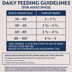 Sale Limited Ingredient Large Breed Lamb & Rice Dog Food Food Dry, Wet, Freeze Dried, Etc.