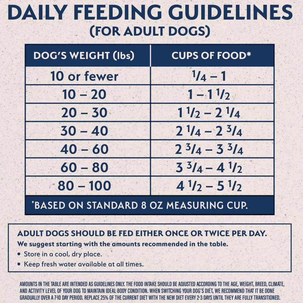 Fashion Limited Ingredient Diet Adult Dry Dog Food with Healthy Grains Salmon Food Dry, Wet, Freeze Dried, Etc.