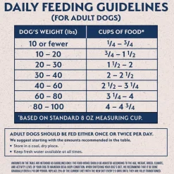 Online Limited Ingredient Diet Sweet Potato & Chicken Dog Food Food Dry, Wet, Freeze Dried, Etc.