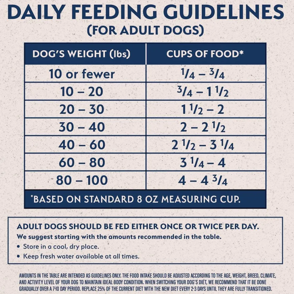 Online Limited Ingredient Diet Sweet Potato & Chicken Dog Food Food Dry, Wet, Freeze Dried, Etc.