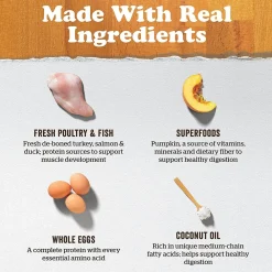 Hot Grain Free Adult Turkey, Salmon, & Duck Recipe for Dogs Food Dry, Wet, Freeze Dried, Etc.
