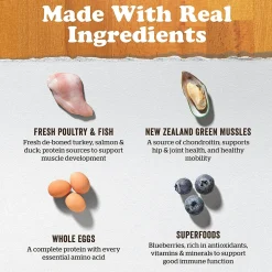 New Grain Free Large Breed Senior Turkey, Salmon, & Duck Recipe for dogs Food Dry, Wet, Freeze Dried, Etc.