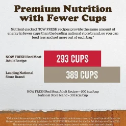 Hot Grain Free Red Meat Adult Recipe for dogs Food Dry, Wet, Freeze Dried, Etc.
