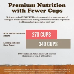 Discount Grain-Free Adult Fish Recipe Dry Dog Food Food Dry, Wet, Freeze Dried, Etc.