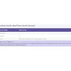 Fashion Come Pooch A Beef Broth Supplies Leashes, Collars, Beds, Flea & Tick, Etc.
