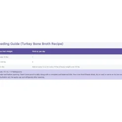 Fashion Come Pooch A Turkey Broth Supplies Leashes, Collars, Beds, Flea & Tick, Etc.
